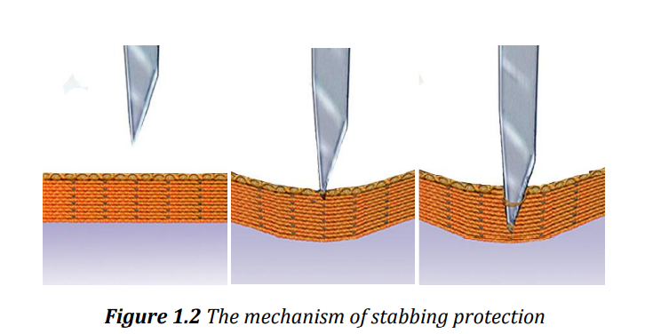 The Principle of Stab Resistance