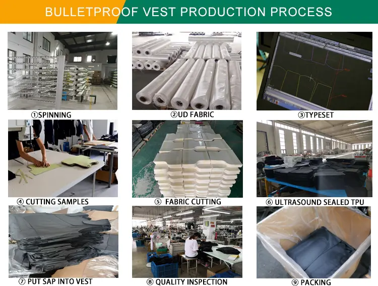 bulleproof vest prodiction process